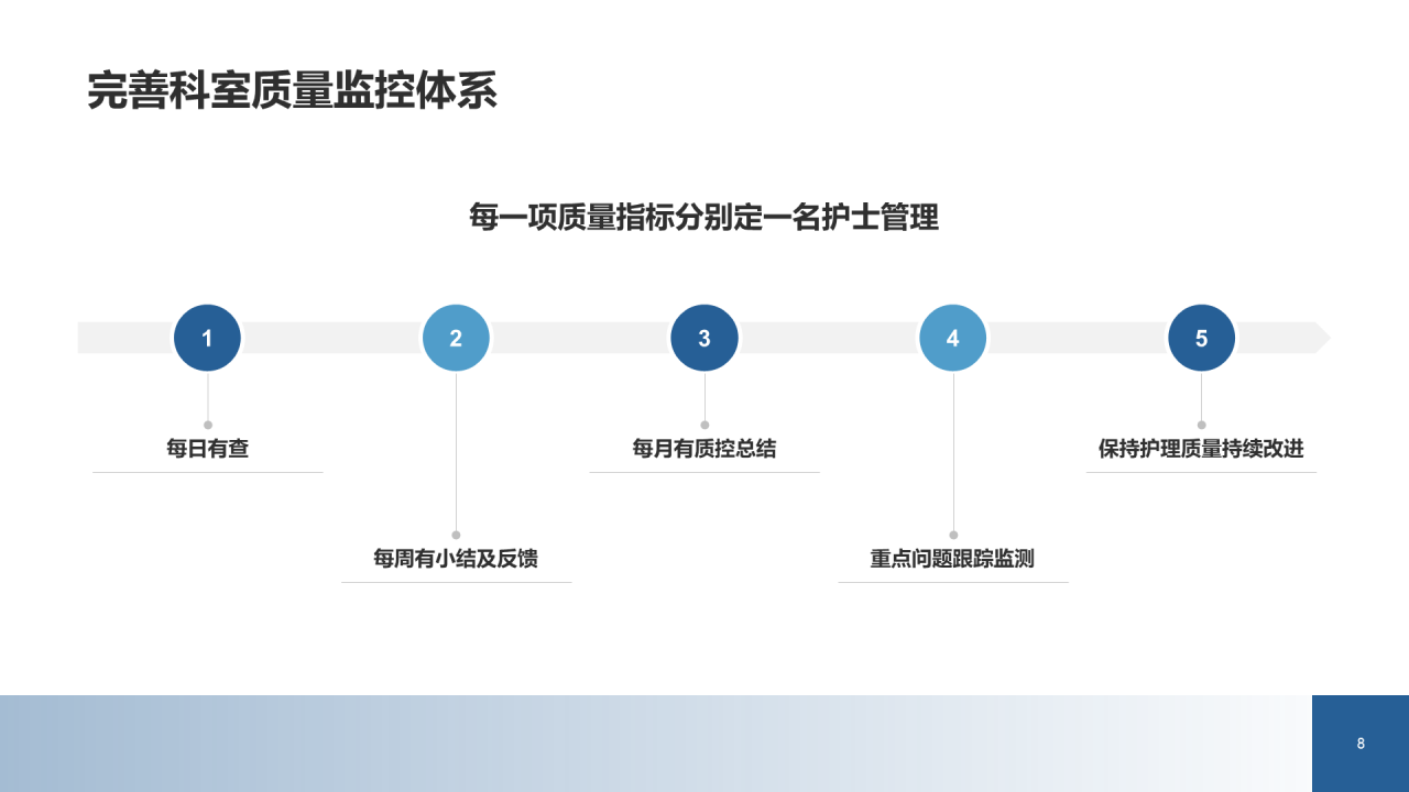 蓝黄色创意金融行业工作总结PPT案例
