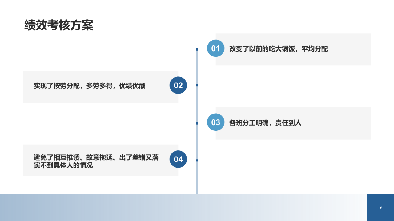 蓝黄色创意金融行业工作总结PPT案例