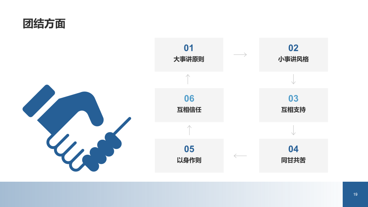 蓝黄色创意金融行业工作总结PPT案例