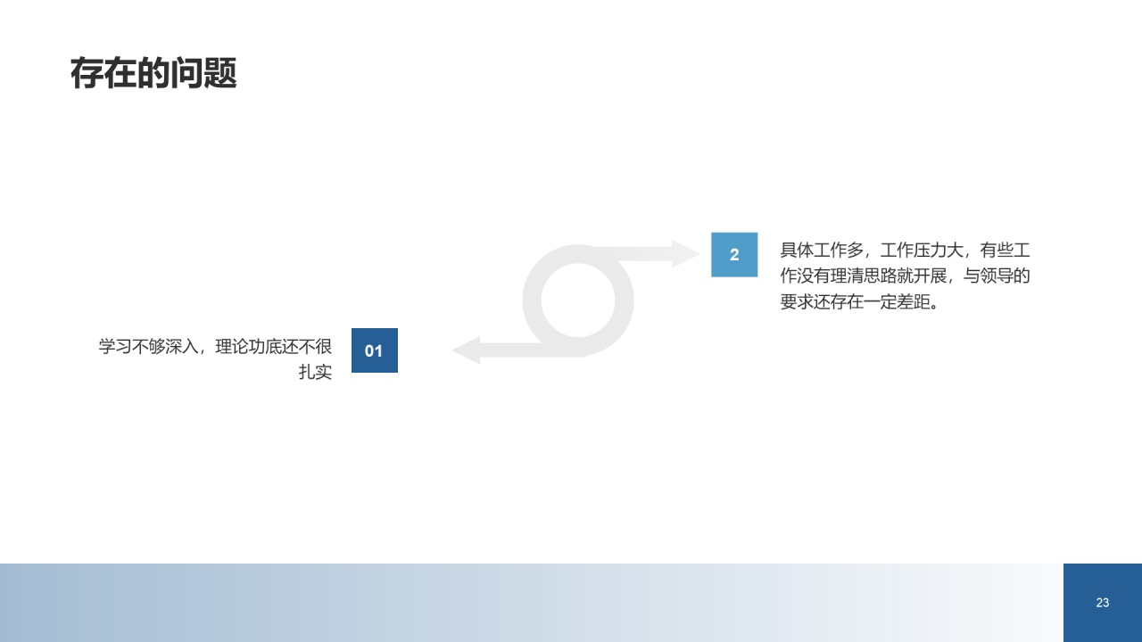 蓝黄色创意金融行业工作总结PPT案例