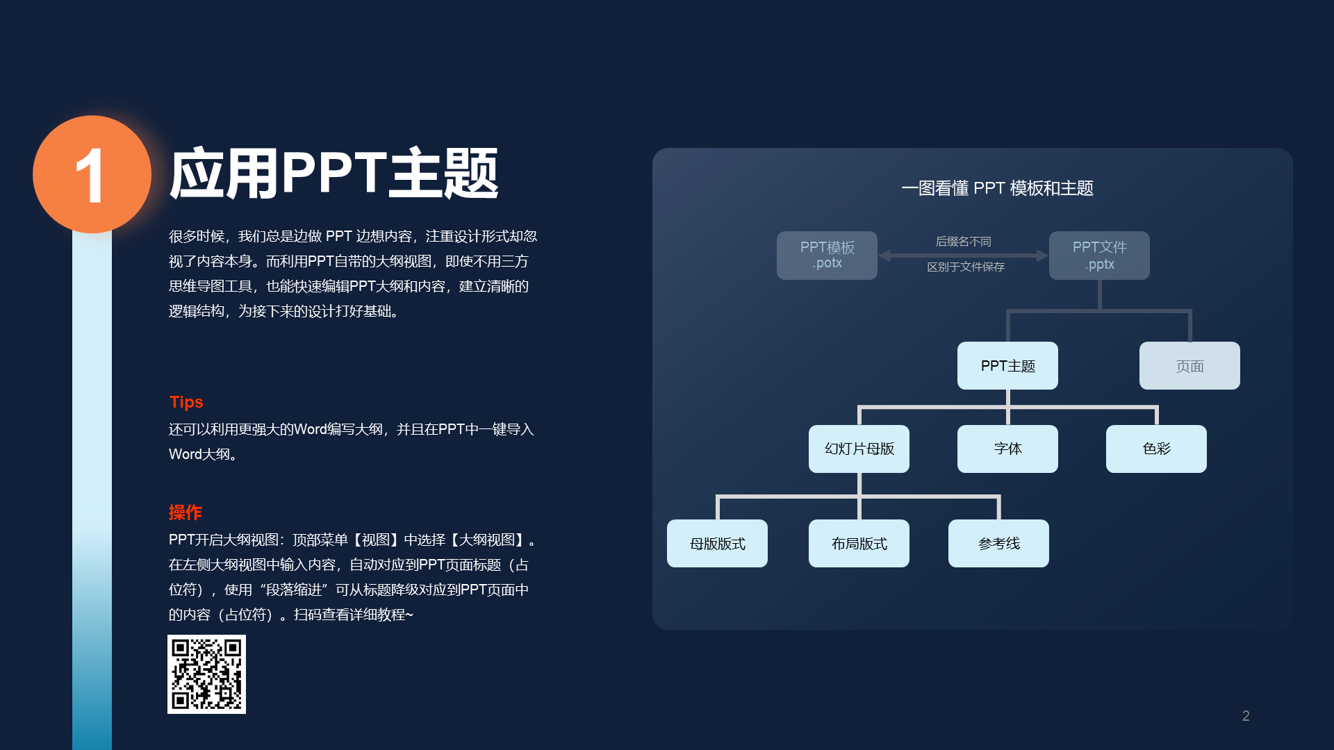 10个技巧真相让你做PPT不加班