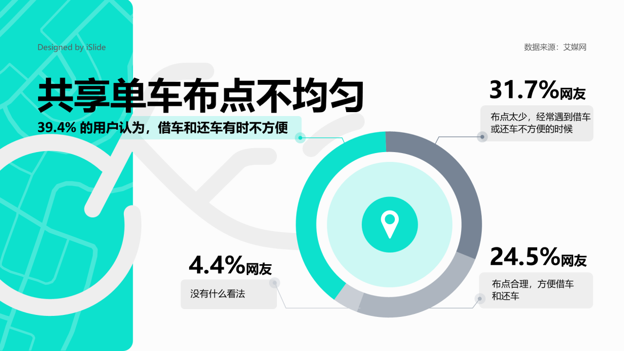 共享单车布点不均匀