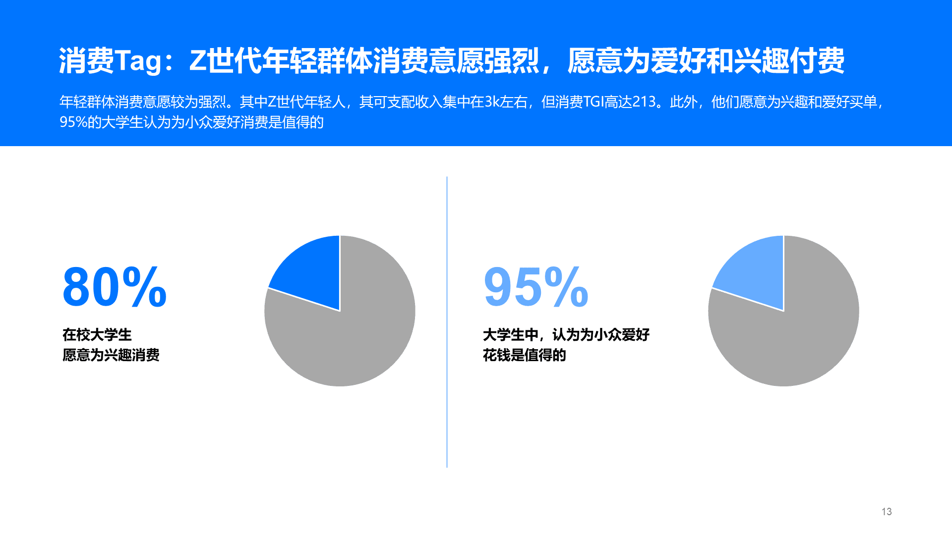 蓝色现代商务地产金融研究报告PPT主题