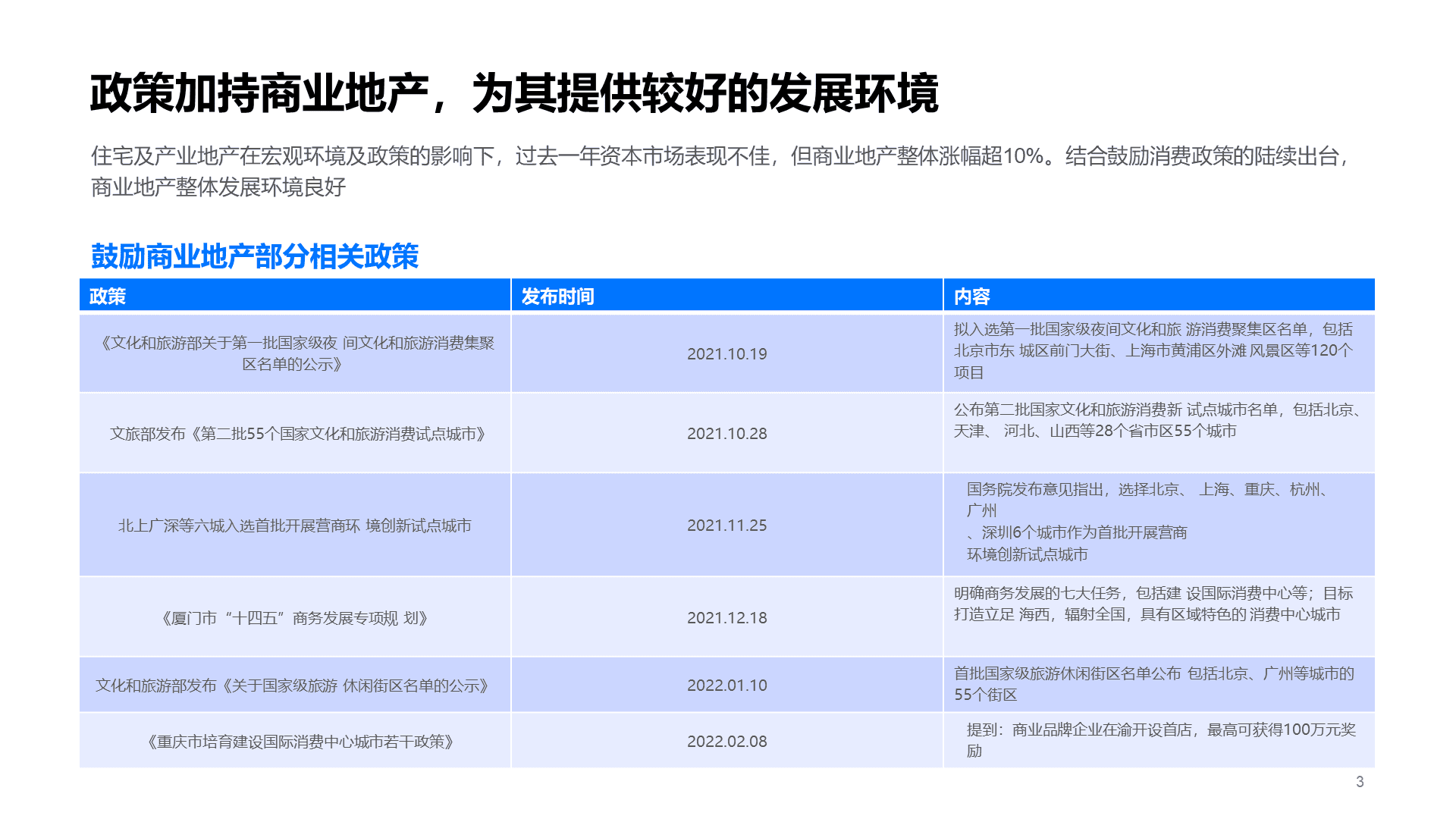 蓝色现代商务地产金融研究报告PPT主题