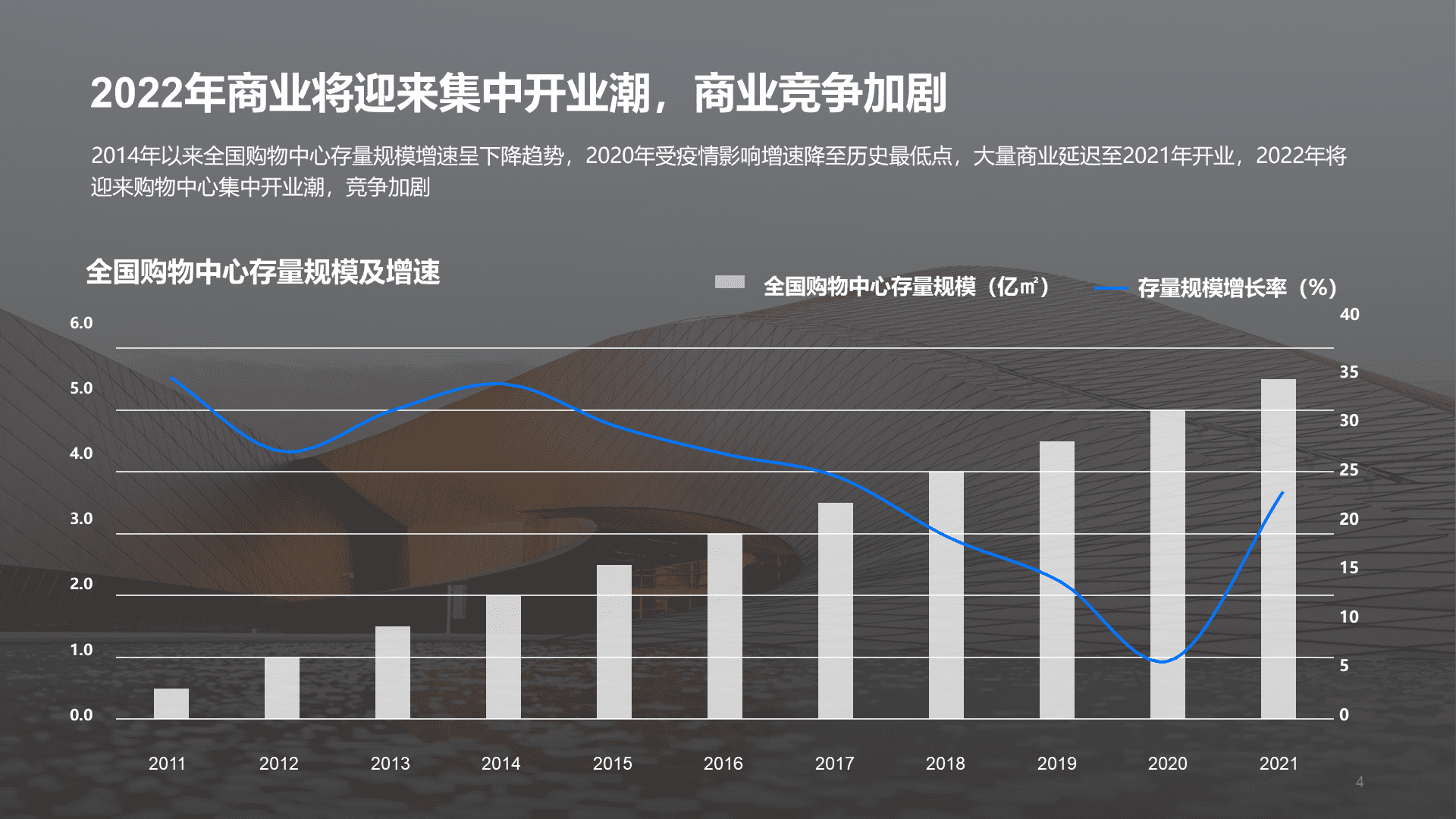 蓝色现代商务地产金融研究报告PPT主题