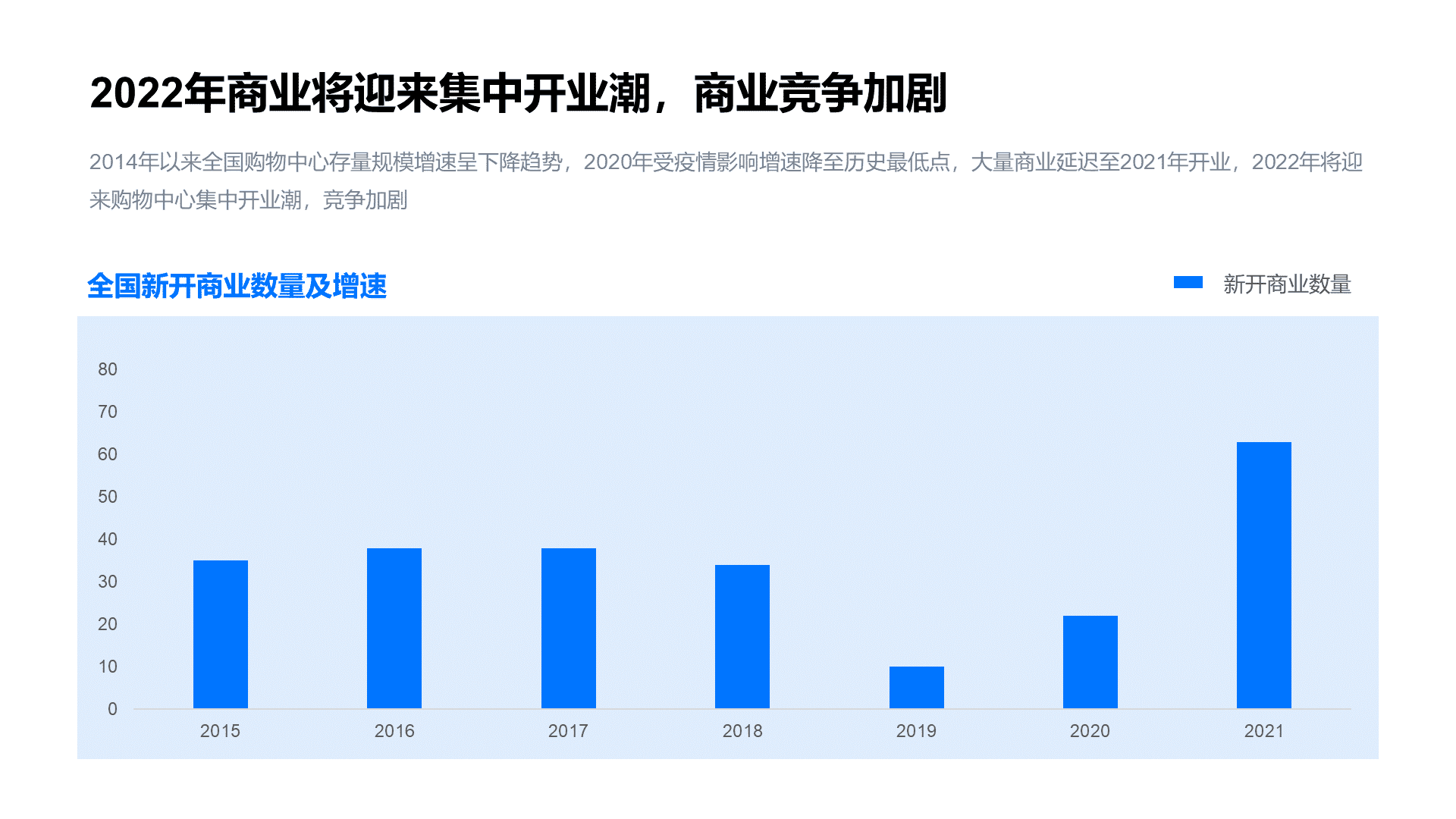 蓝色现代商务地产金融研究报告PPT主题