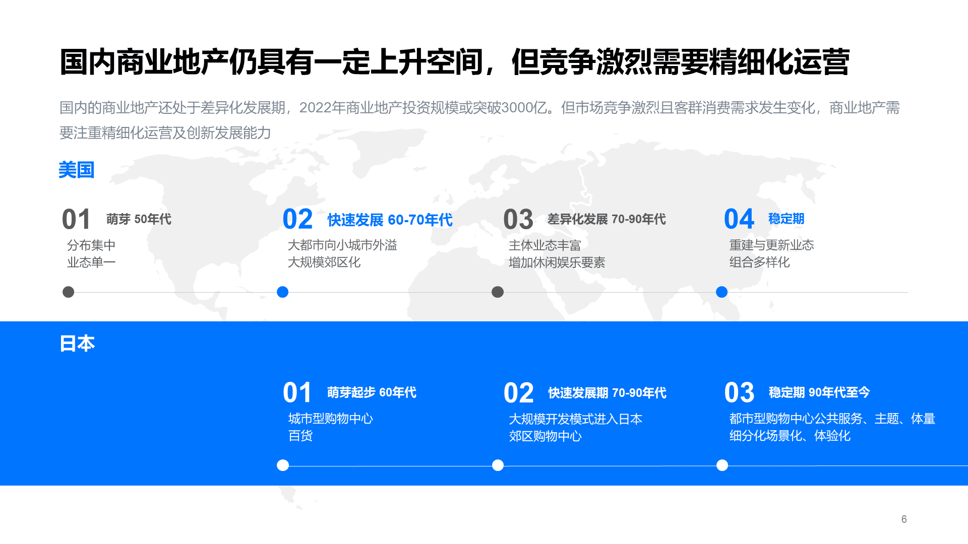 蓝色现代商务地产金融研究报告PPT主题