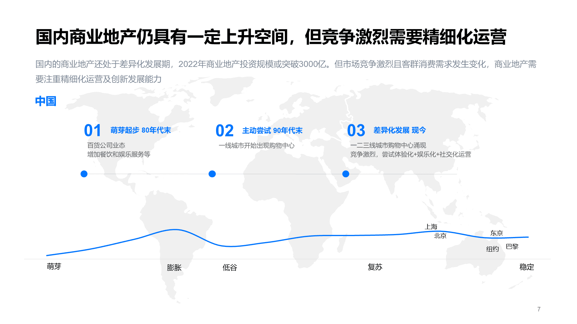 蓝色现代商务地产金融研究报告PPT主题