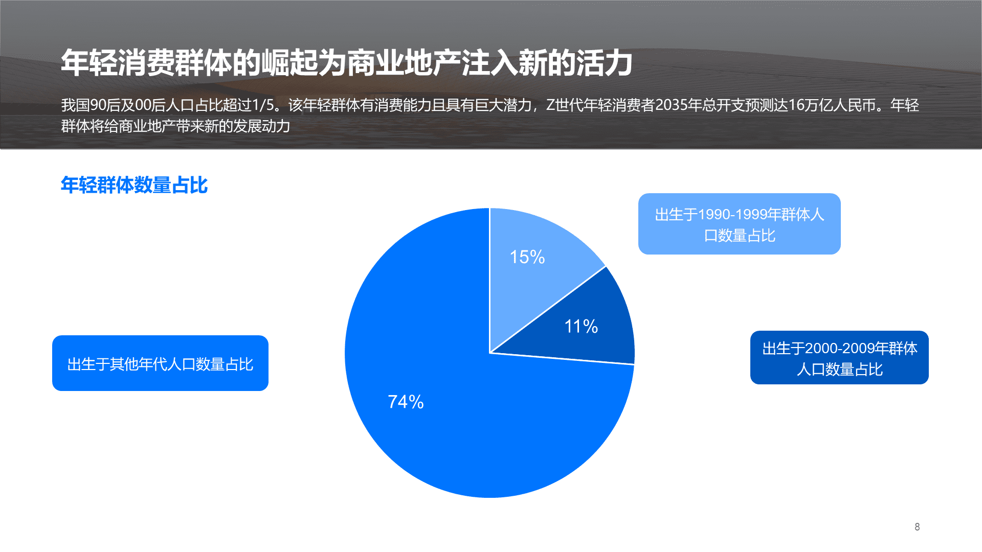 蓝色现代商务地产金融研究报告PPT主题