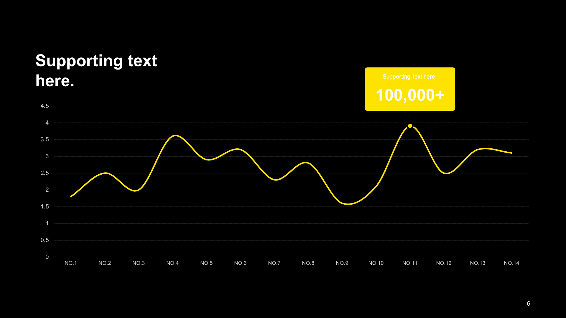 黄色商务现代流浪动物公益PPT案例