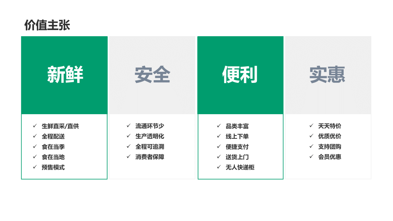 绿色区块链项目介绍PPT模板绿色简约区块链项目介绍PPT模板