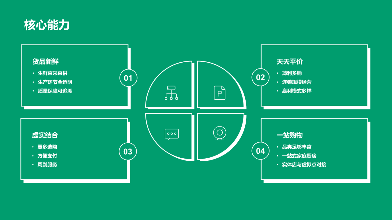绿色区块链项目介绍PPT模板绿色简约区块链项目介绍PPT模板