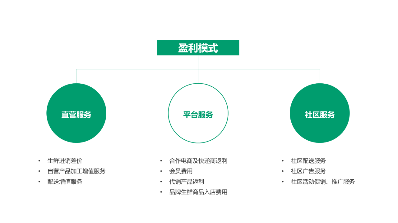 绿色区块链项目介绍PPT模板绿色简约区块链项目介绍PPT模板