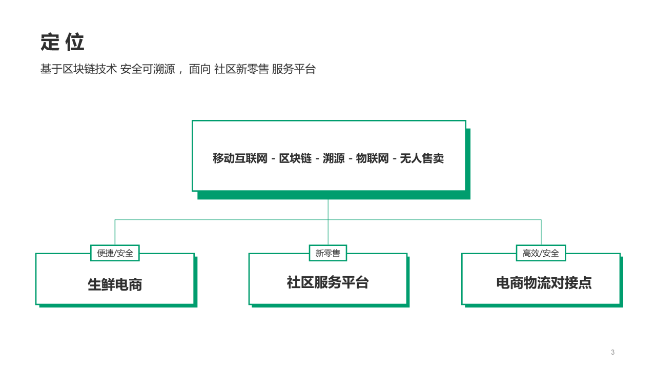 绿色区块链项目介绍PPT模板绿色简约区块链项目介绍PPT模板