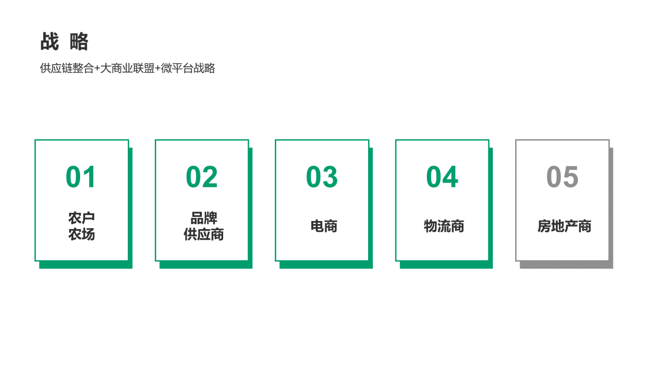 绿色区块链项目介绍PPT模板绿色简约区块链项目介绍PPT模板