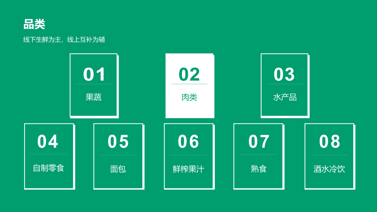 绿色区块链项目介绍PPT模板绿色简约区块链项目介绍PPT模板