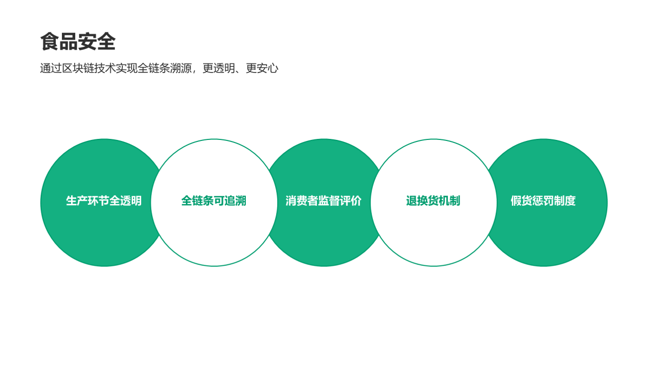 绿色区块链项目介绍PPT模板绿色简约区块链项目介绍PPT模板