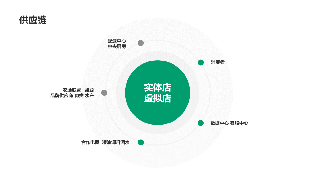 绿色区块链项目介绍PPT模板绿色简约区块链项目介绍PPT模板