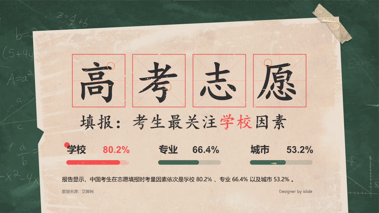高考志愿填报：考生最关注学校因素