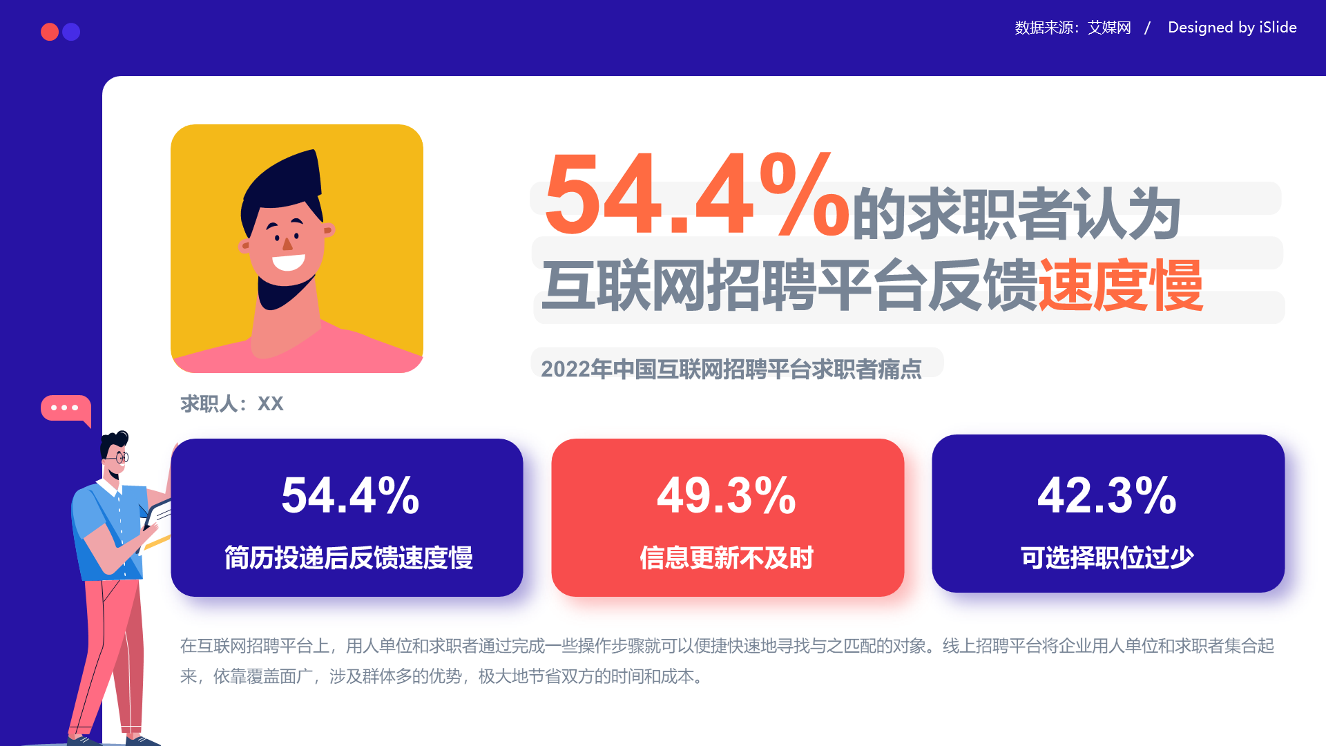 54.4%的求职者认为互联网招聘平台反馈速度慢