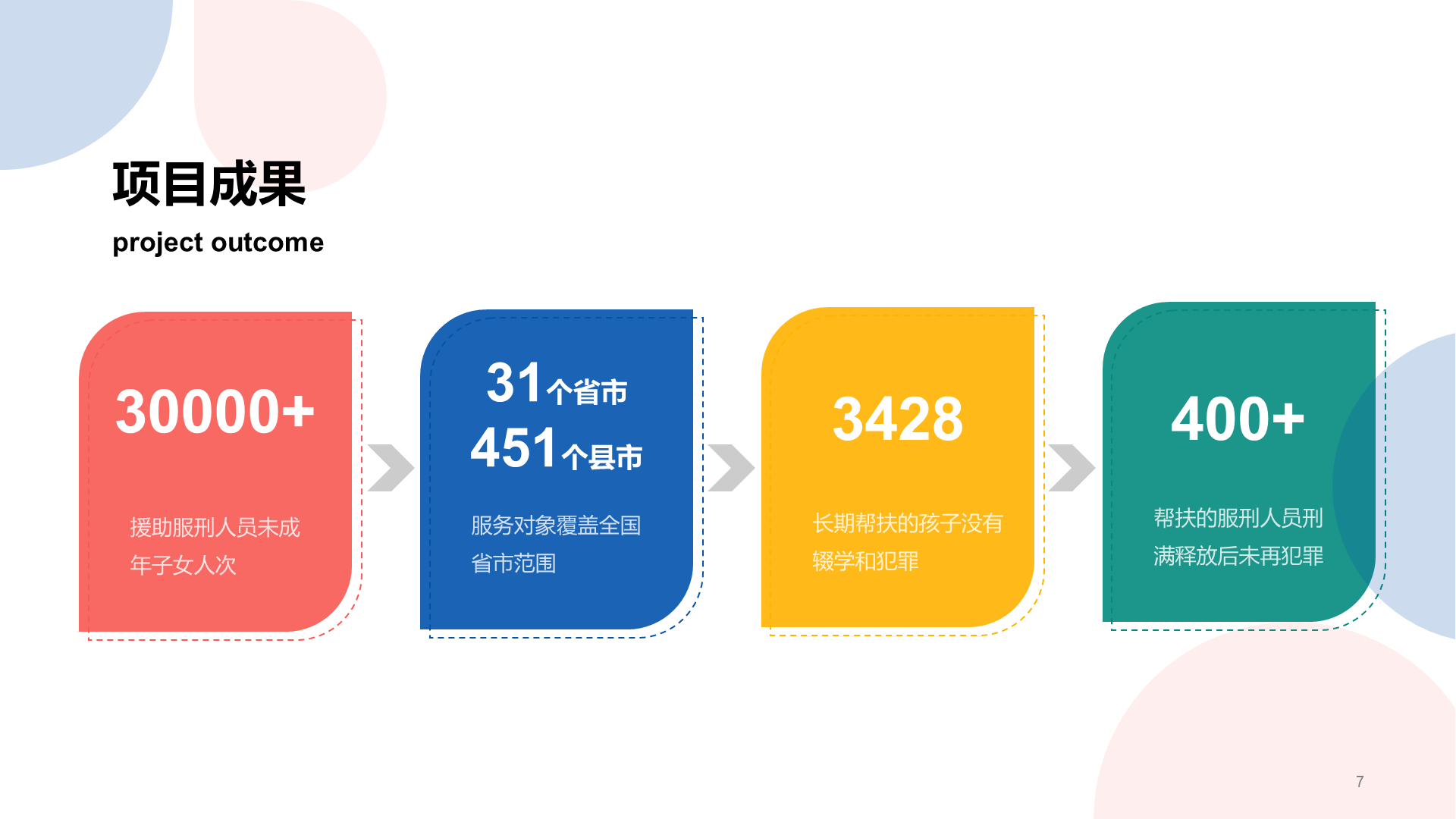 【红苹果】公益特殊儿童帮扶PPT介绍