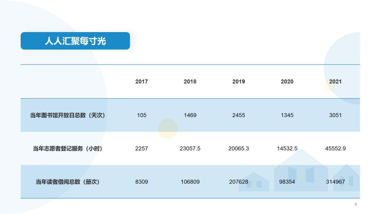 【新公民】流动儿童教育计划PPT介绍