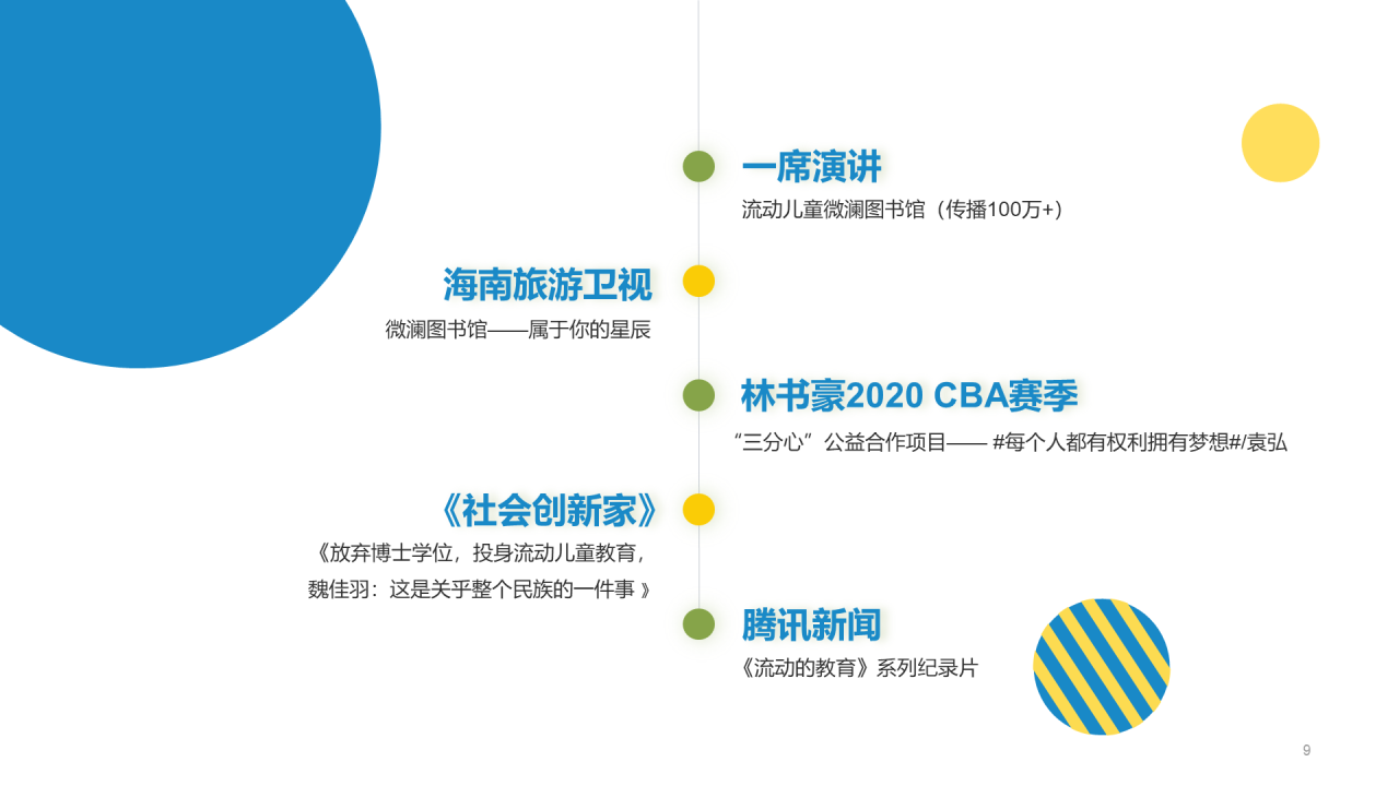 【新公民】流动儿童教育计划PPT介绍