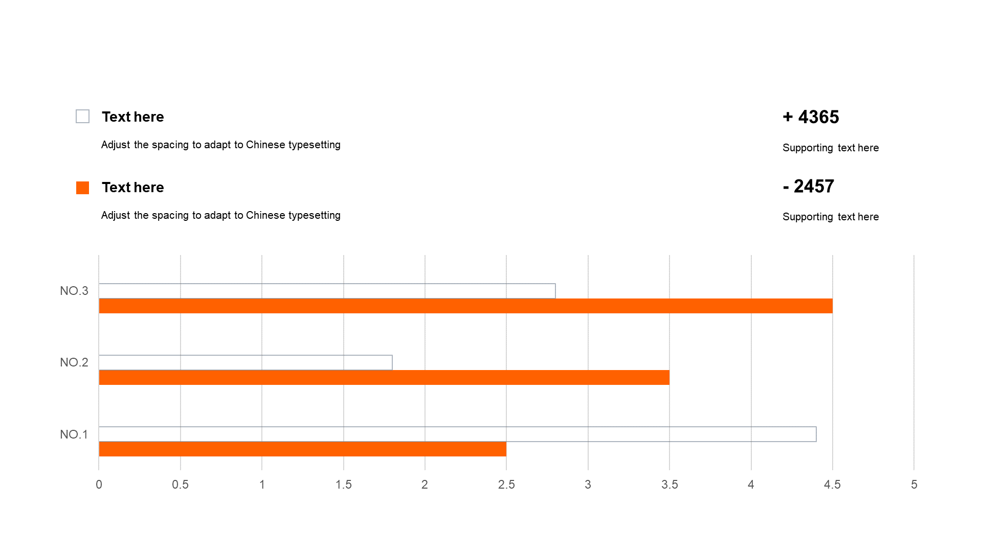 橙色商务现代生物研究报告PPT案例