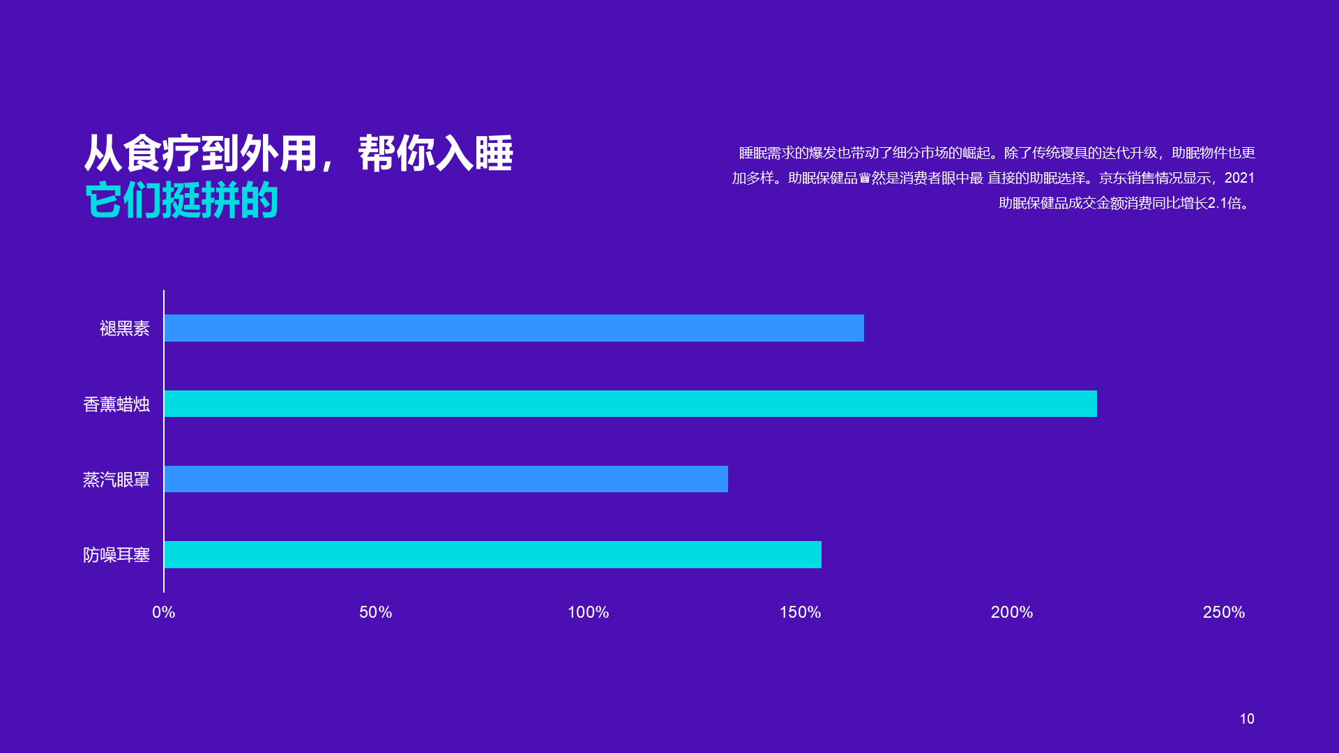 紫色简约线上睡眠消费报告PPT模板