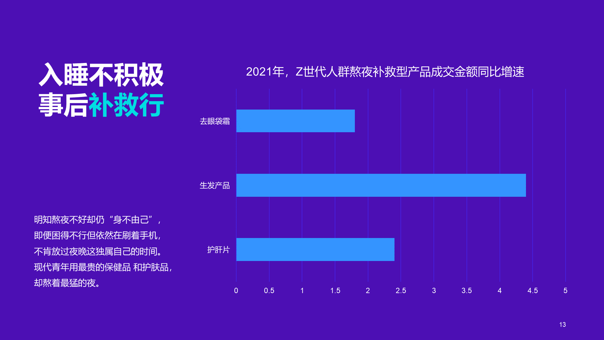 紫色简约线上睡眠消费报告PPT模板