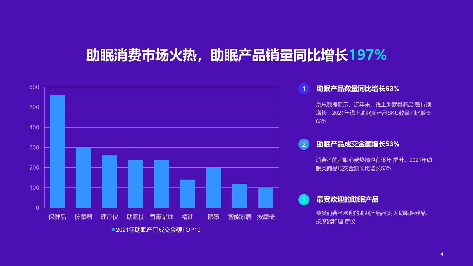 紫色简约线上睡眠消费报告PPT模板