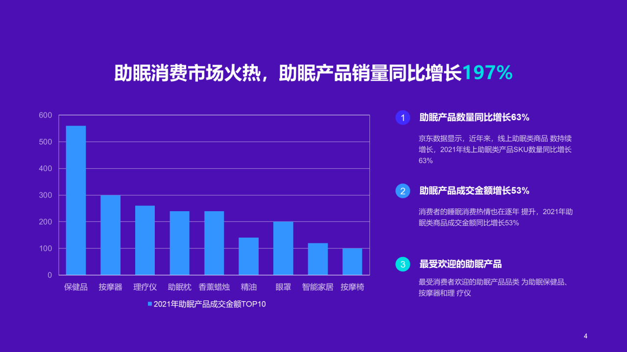 紫色简约线上睡眠消费报告PPT模板