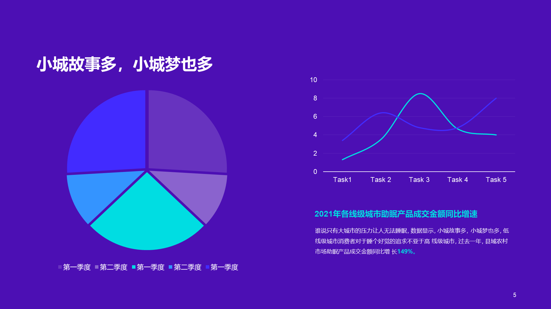 紫色简约线上睡眠消费报告PPT模板