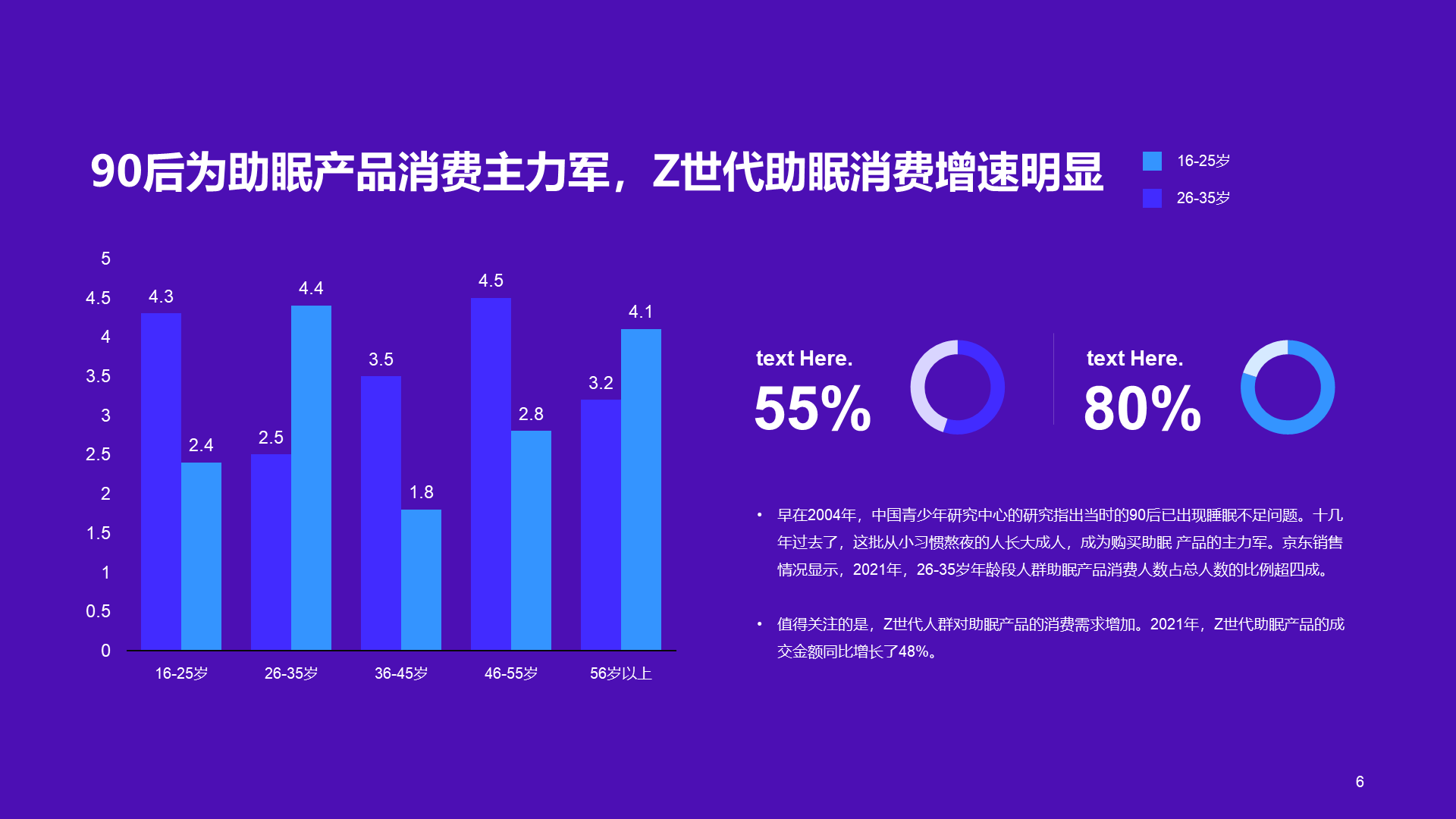 紫色简约线上睡眠消费报告PPT模板