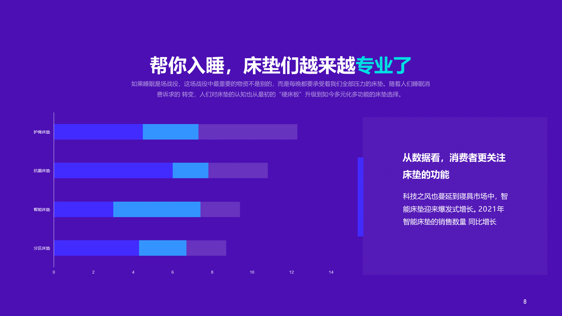 紫色简约线上睡眠消费报告PPT模板