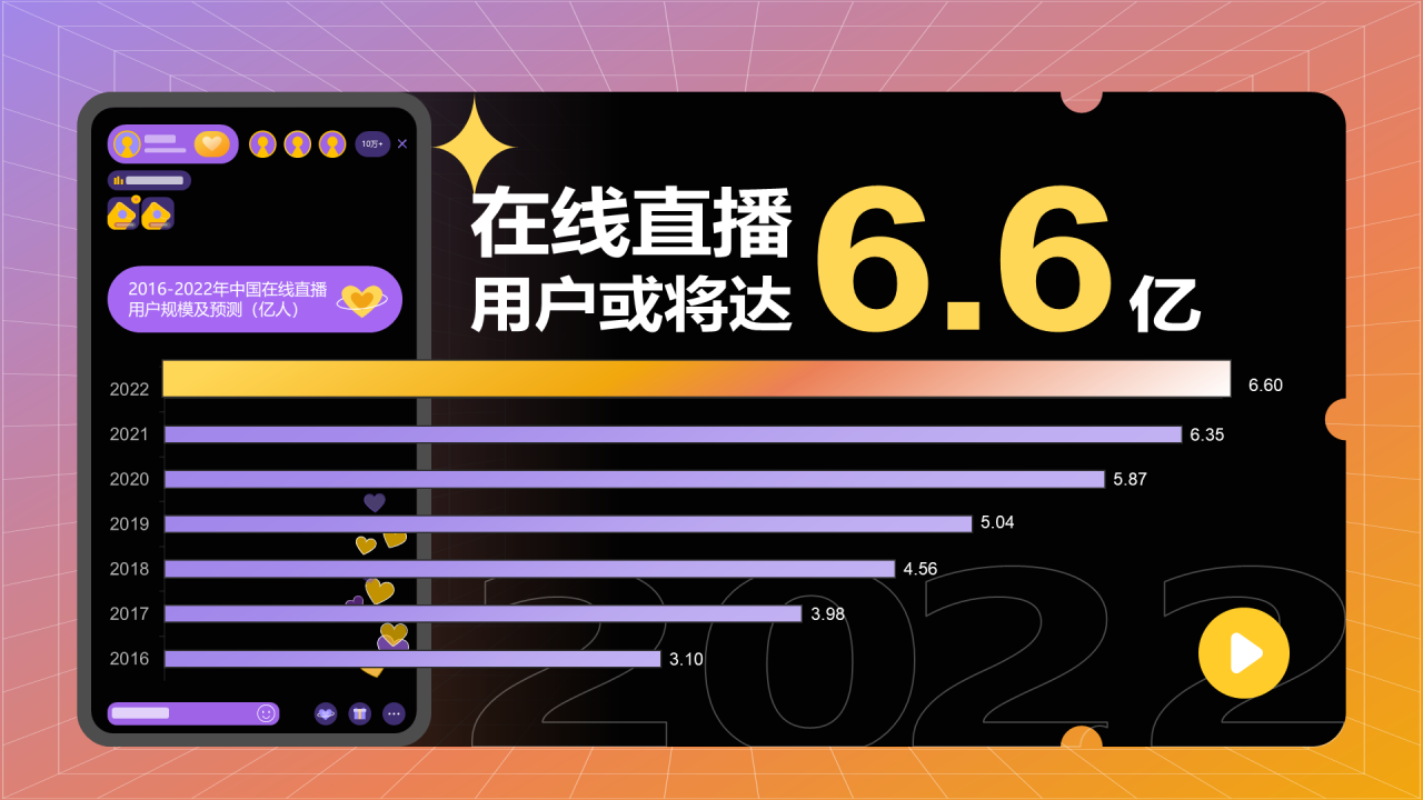 在线直播用户或将达6.6亿