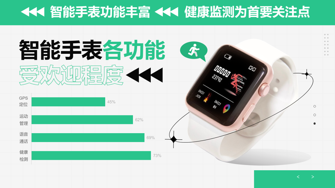 智能手表功能丰富，健康监测为首要关注点 