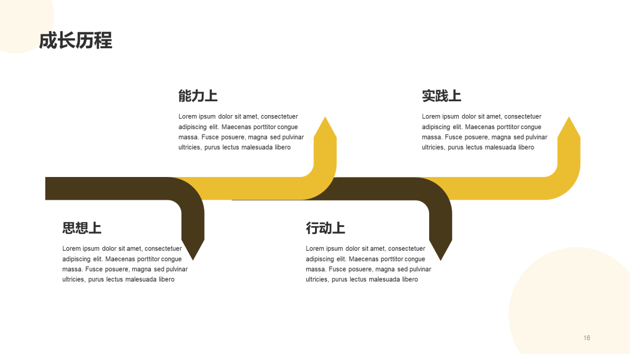 黄色创意竞聘述职PPT模板