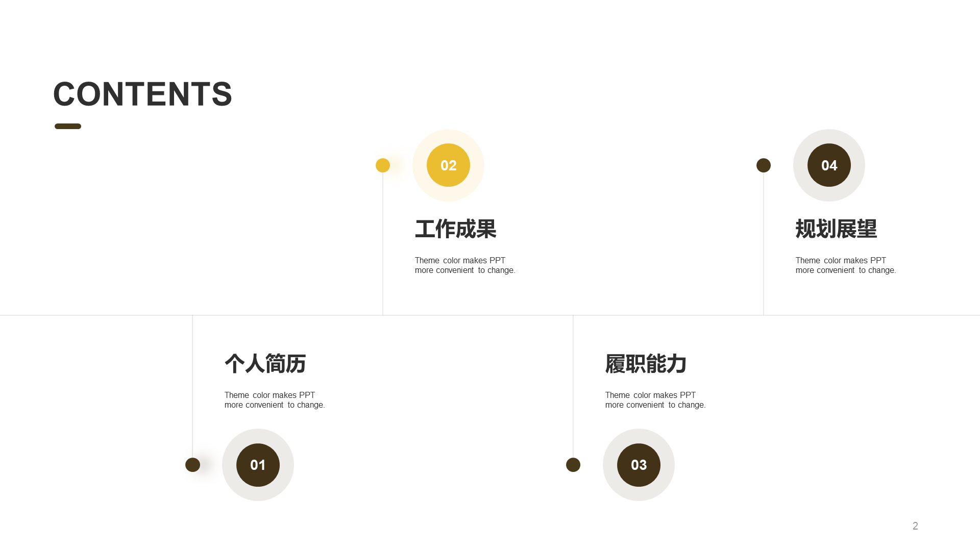 黄色创意竞聘述职PPT模板
