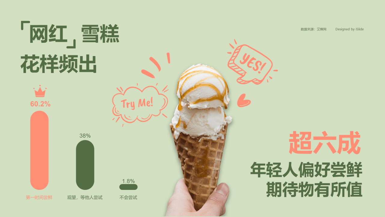 “网红”雪糕花样频出 年轻人偏好尝鲜期待物有所值