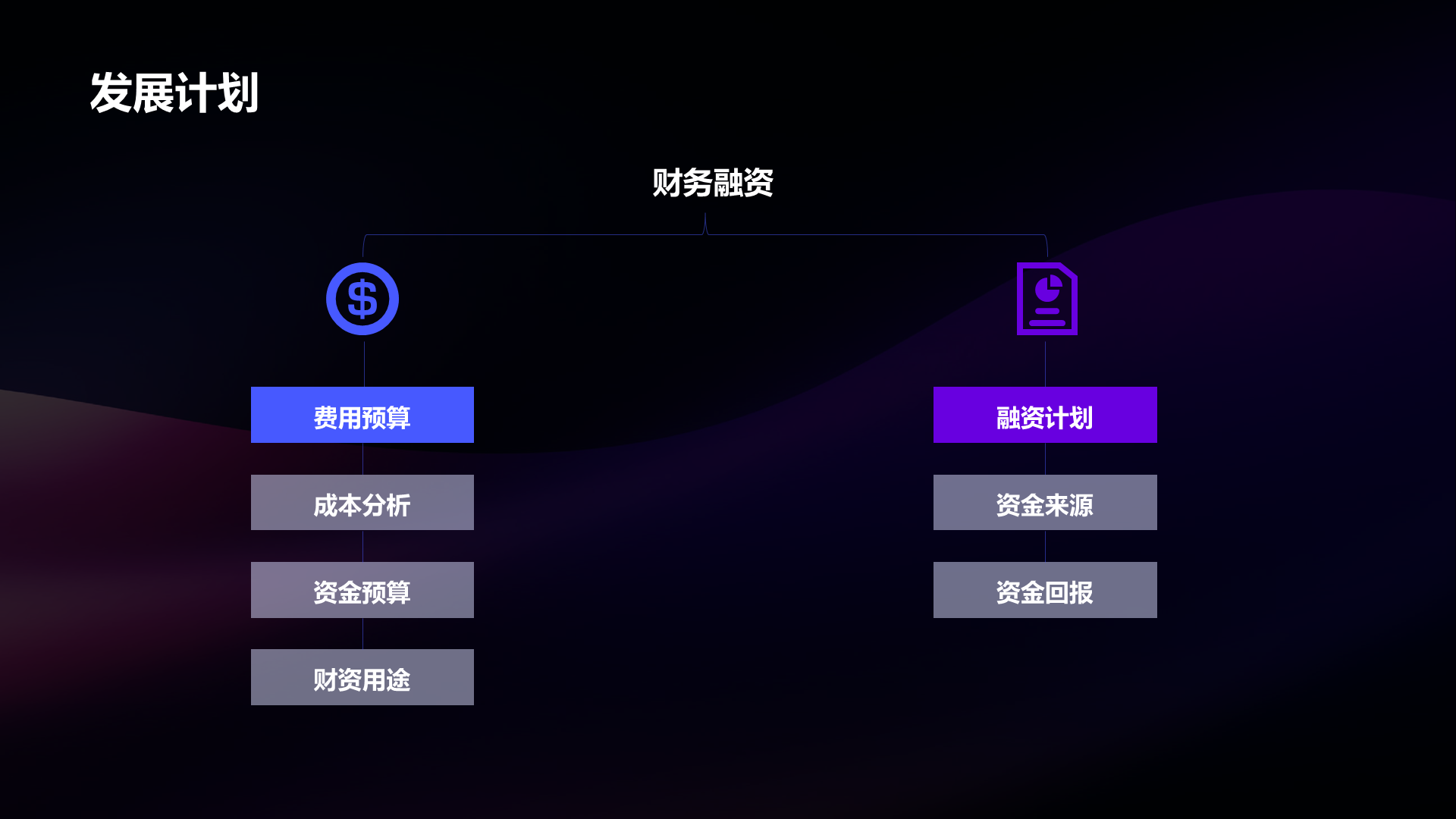 紫色简约商业计划书PPT模板