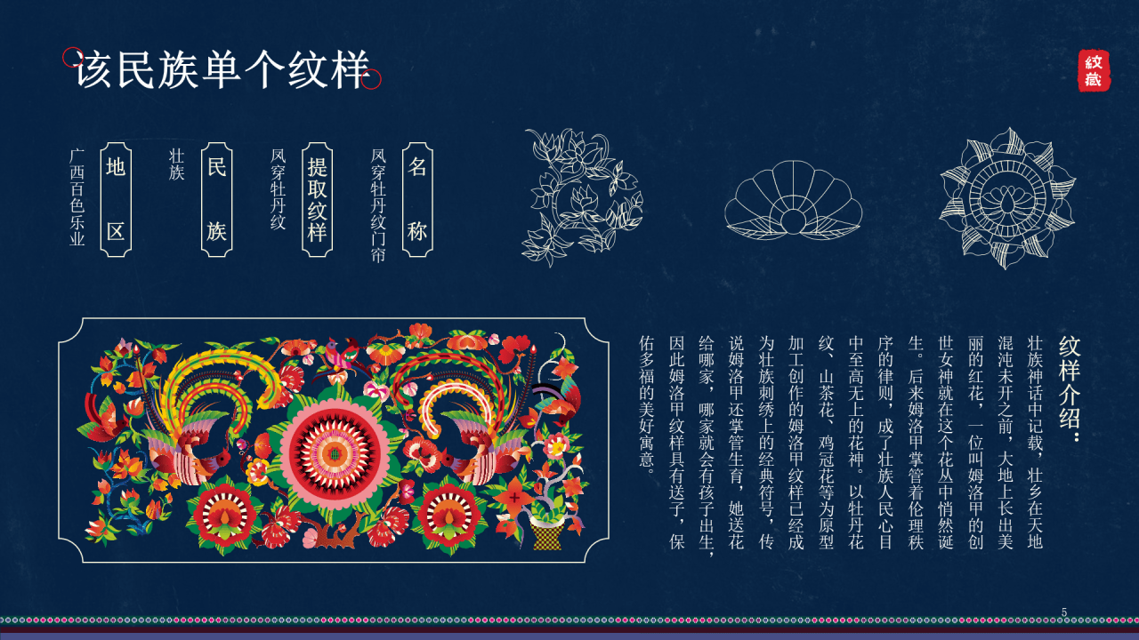 纹藏中国壮族纹样PPT介绍