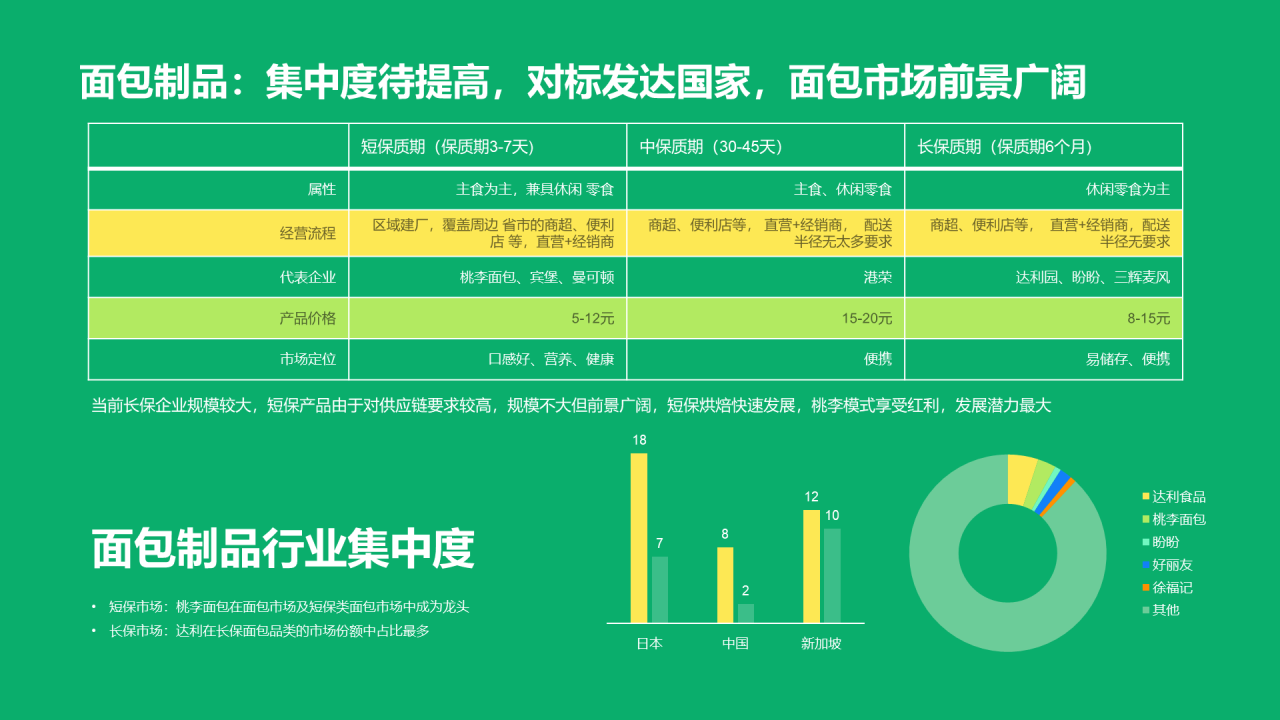 绿色简约中国休闲零食行业报告研究报告
