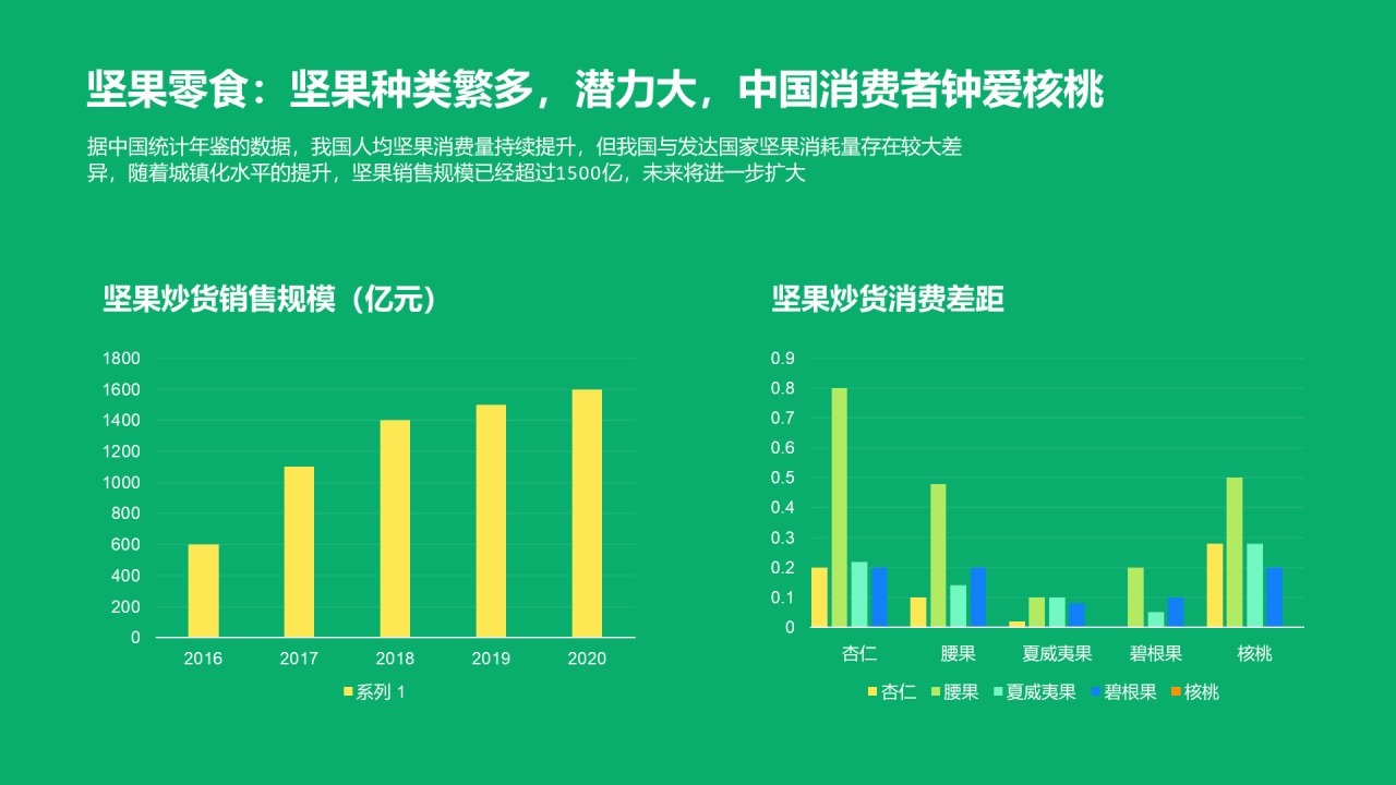 绿色简约中国休闲零食行业报告研究报告