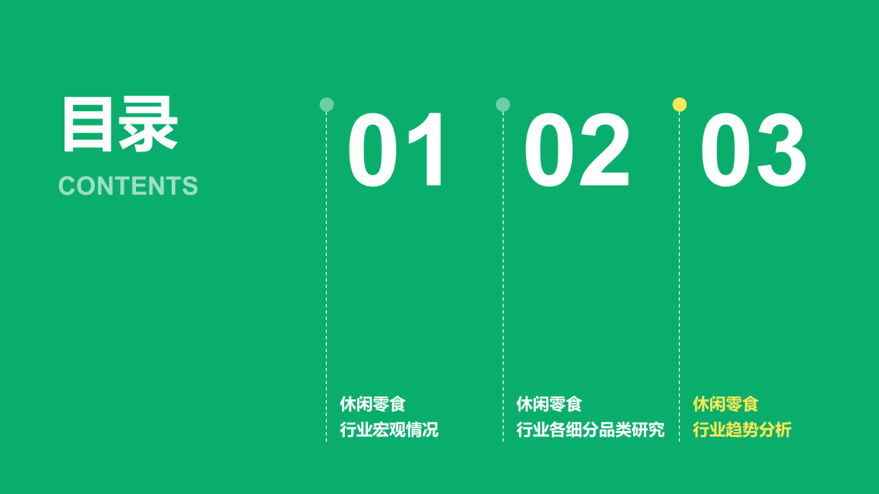 绿色简约中国休闲零食行业报告研究报告