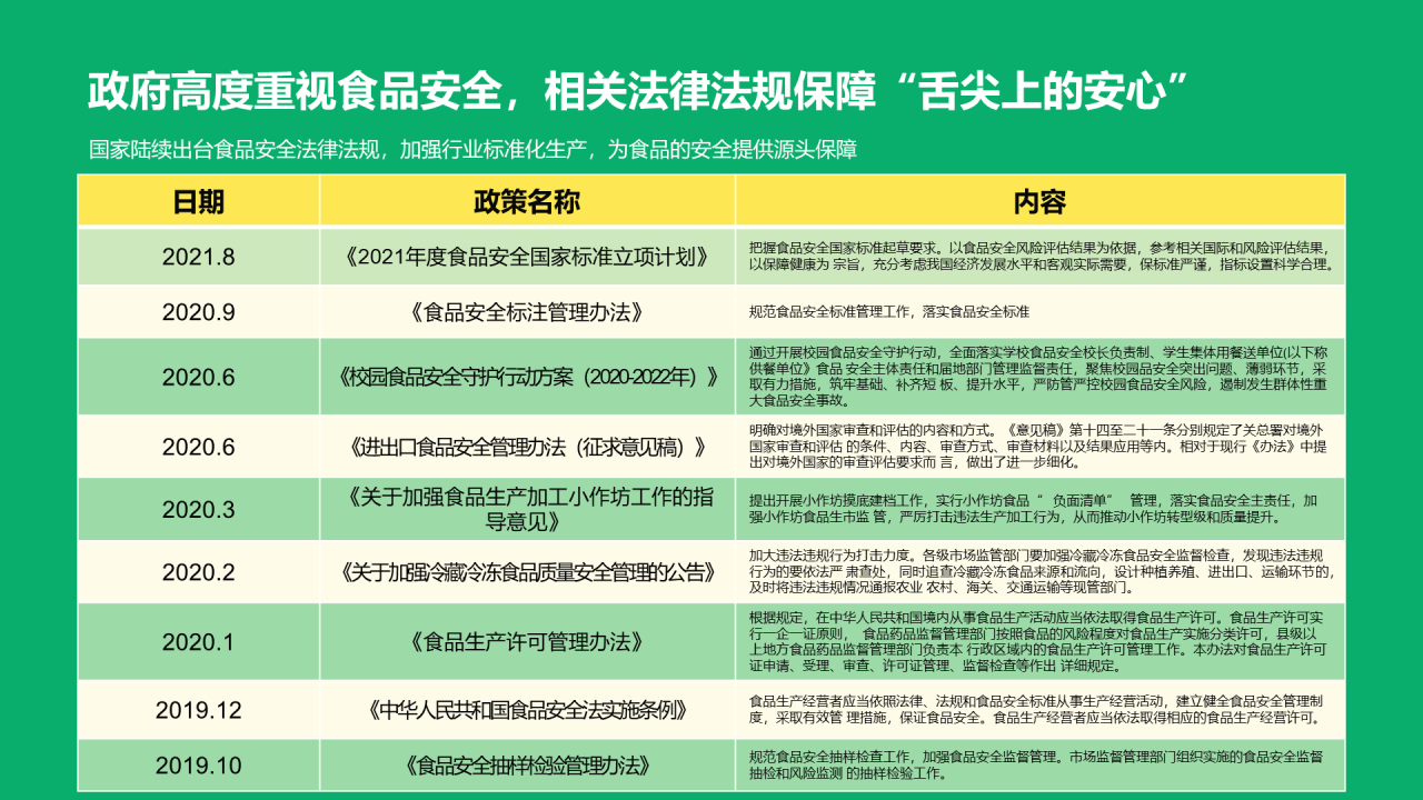 绿色简约中国休闲零食行业报告研究报告