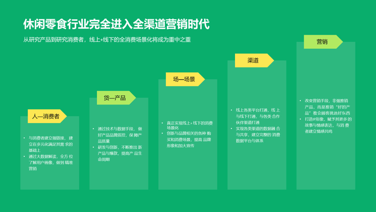 绿色简约中国休闲零食行业报告研究报告