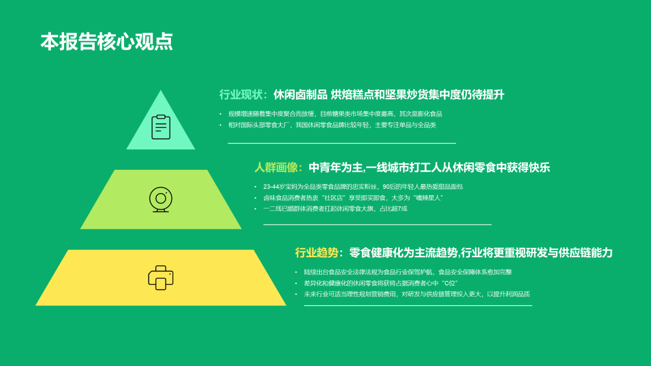 绿色简约中国休闲零食行业报告研究报告