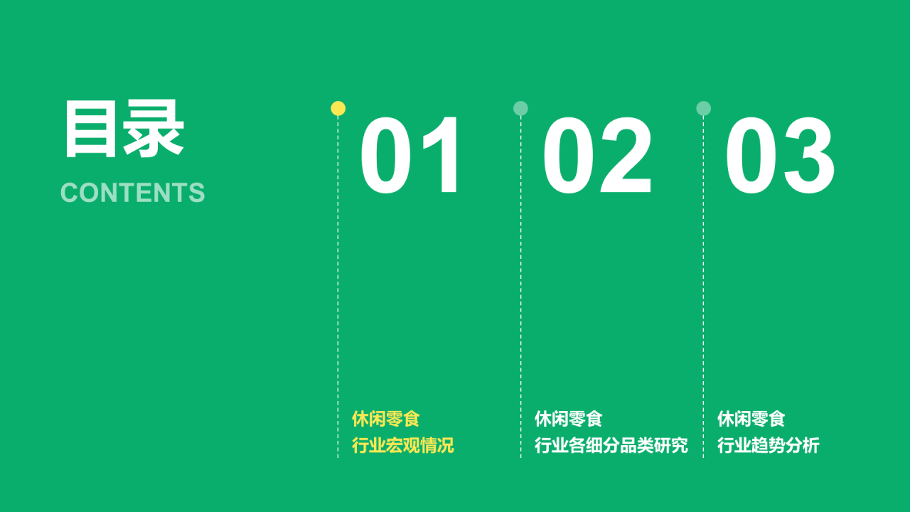 绿色简约中国休闲零食行业报告研究报告