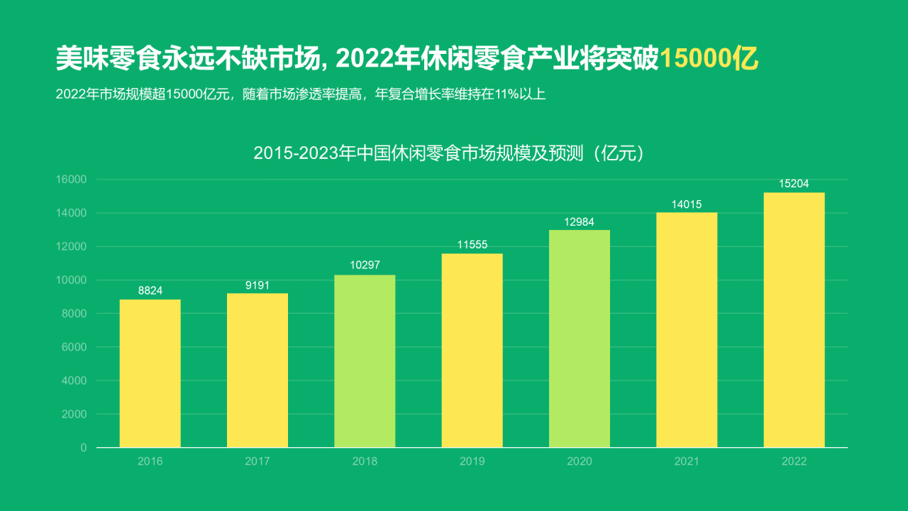 绿色简约中国休闲零食行业报告研究报告